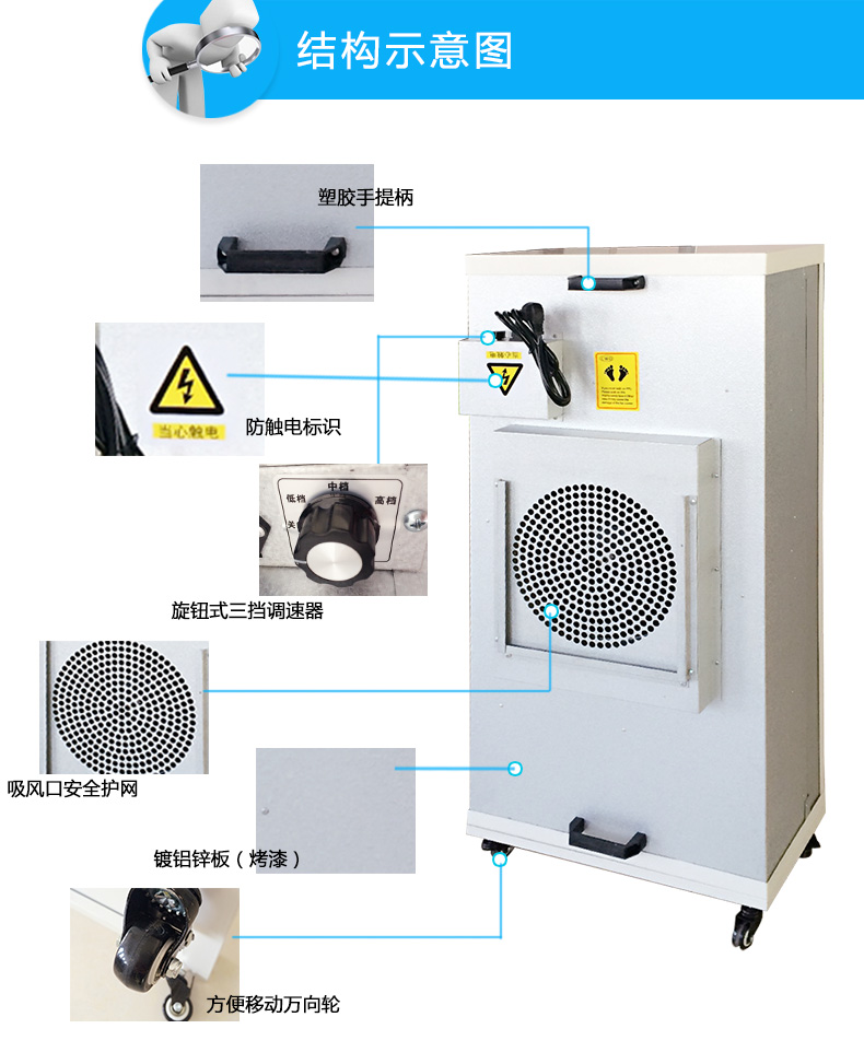 焦作空气净化器生产厂家,许昌ffu家用空气净化器,信阳空气净化器厂家